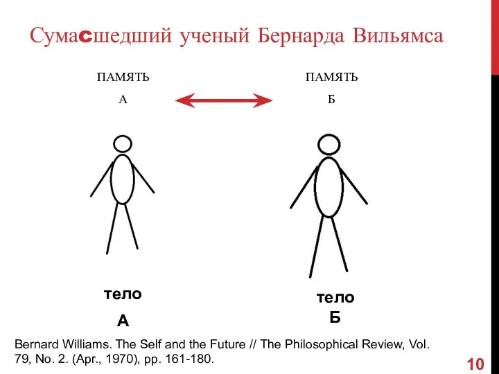 Сумаcшедший ученый Бернарда Вильямса ПАМЯТЬ А тело А ПАМЯТЬ Б тело Б