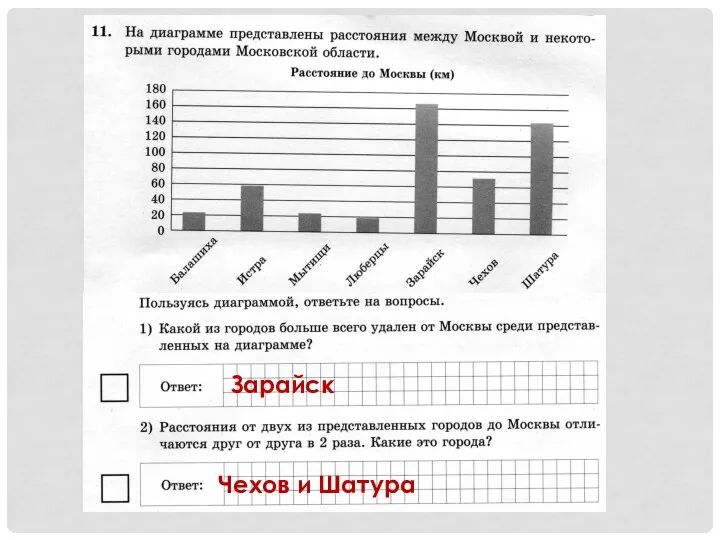 Зарайск Чехов и Шатура