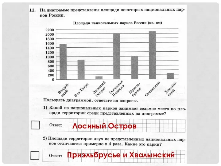 Лосиный Остров Приэльбрусье и Хвалынский