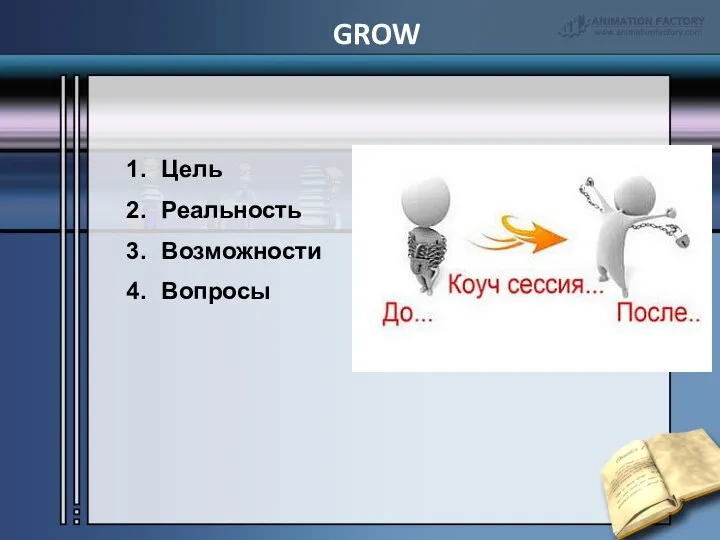 GROW Цель Реальность Возможности Вопросы