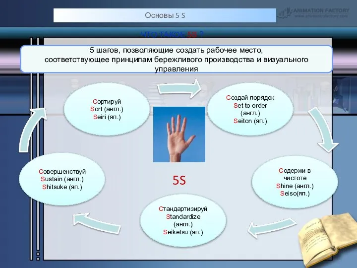 Основы 5 S 5 шагов, позволяющие создать рабочее место, соответствующее принципам бережливого