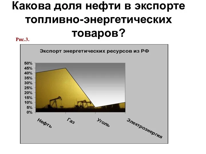 Какова доля нефти в экспорте топливно-энергетических товаров? Рис.3.