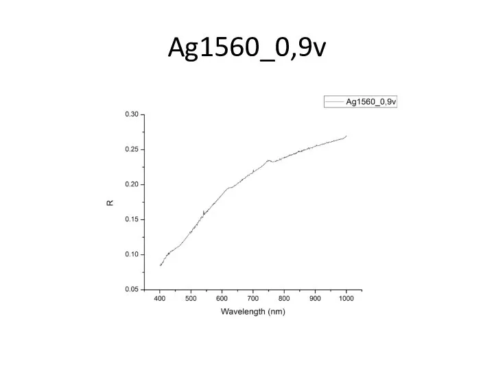 Ag1560_0,9v