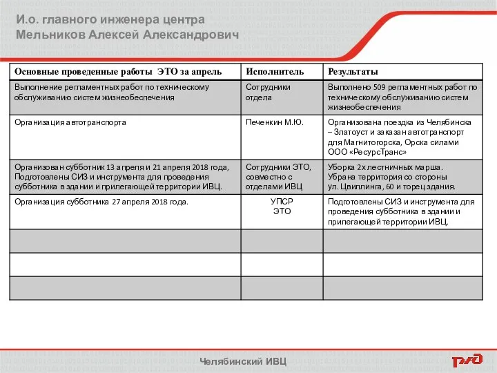 И.о. главного инженера центра Мельников Алексей Александрович