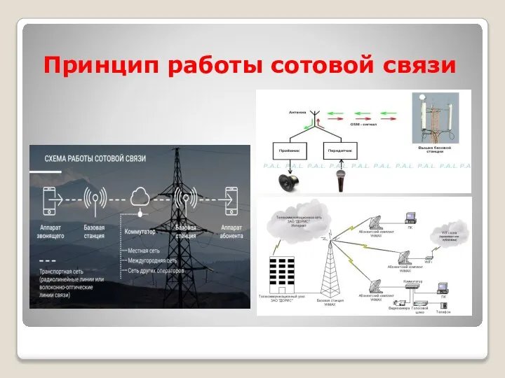 Принцип работы сотовой связи