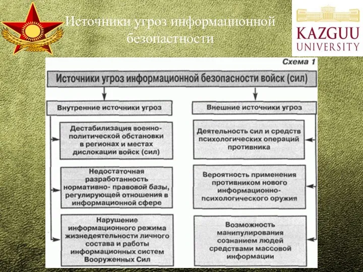 Источники угроз информационной безопастности