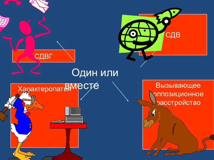 СДВ Характеропатия СДВГ Вызывающее оппозиционное расстройство Один или вместе