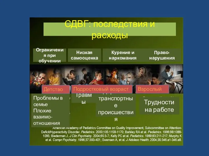 СДВГ: последствия и расходы Ограничения при обучении Низкая самооценка Курение и наркомания