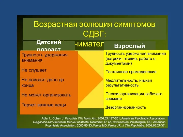 Возрастная эолюция симптомов СДВГ: Невнимательность Детский возраст Взрослый Трудность удержания внимания Не