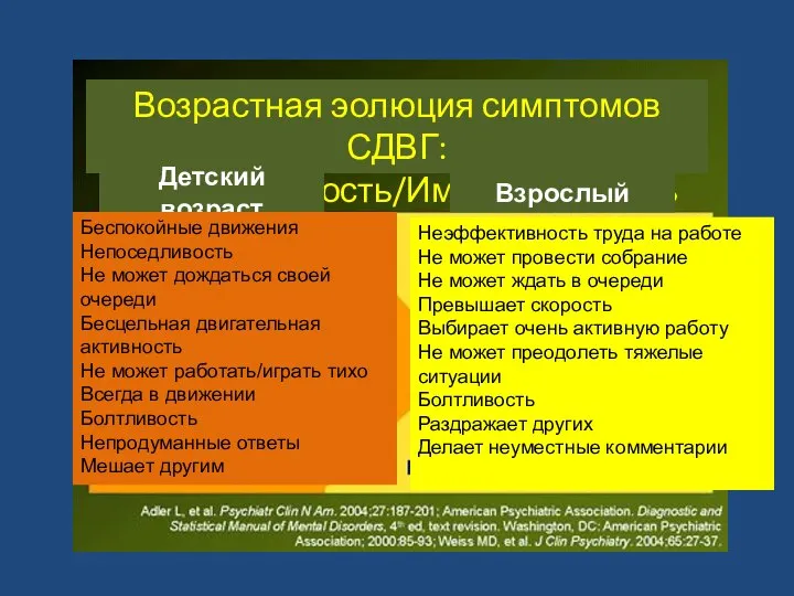 Возрастная эолюция симптомов СДВГ: Гиперактивность/Импульсивность Детский возраст Взрослый Беспокойные движения Непоседливость Не