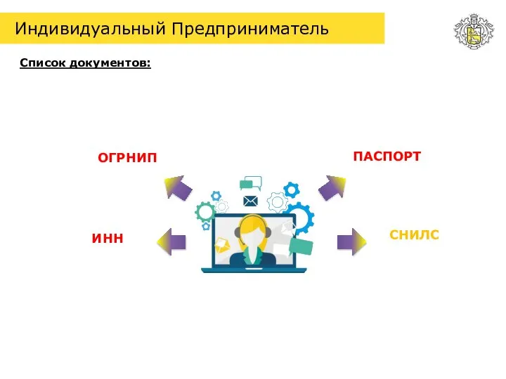 Индивидуальный Предприниматель СНИЛС ПАСПОРТ ОГРНИП ИНН Список документов: