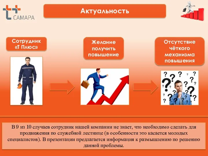 Актуальность Сотрудник «Т Плюс» Желание получить повышение Отсутствие чёткого механизма повышения В