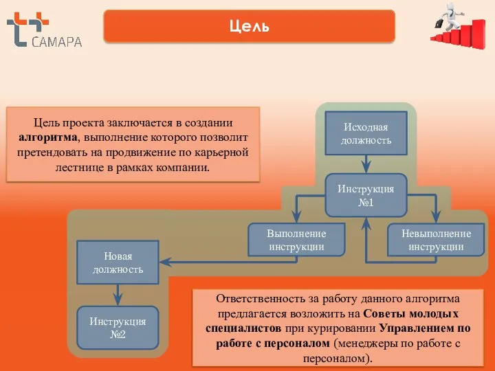 Цель Цель проекта заключается в создании алгоритма, выполнение которого позволит претендовать на