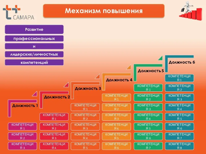 Механизм повышения Должность 5 Должность 6 Должность 2 Должность 3 Должность 4