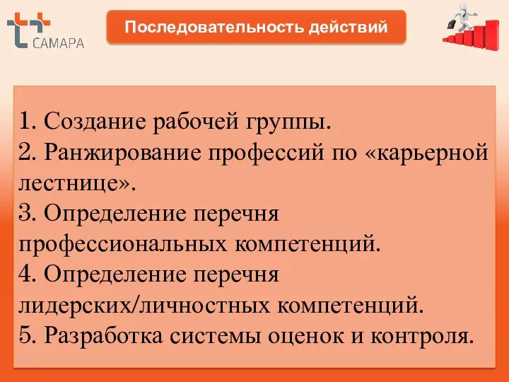 Последовательность действий 1. Создание рабочей группы. 2. Ранжирование профессий по «карьерной лестнице».