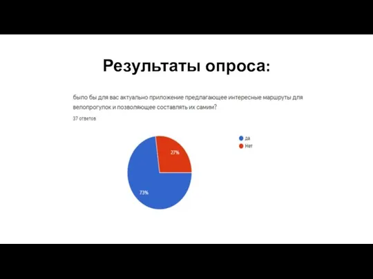 Результаты опроса: