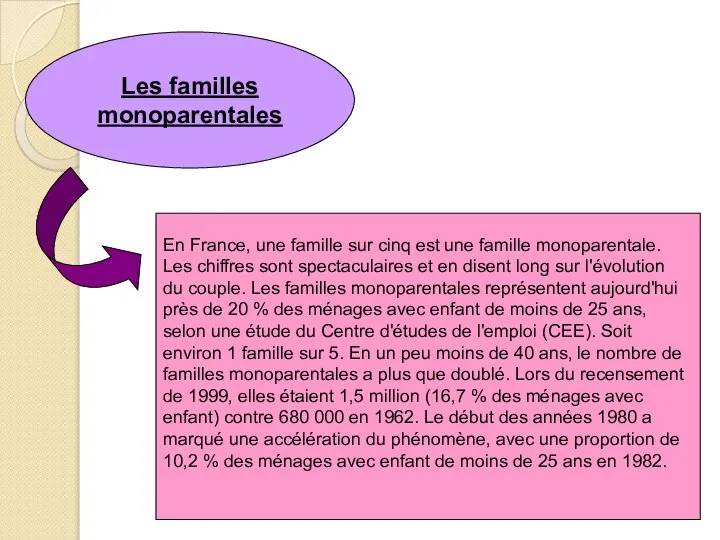 Les familles monoparentales En France, une famille sur cinq est une famille