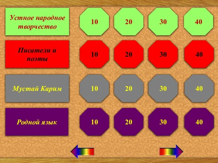 Устное народное творчество Писатели и поэты Родной язык Мустай Карим 10 20