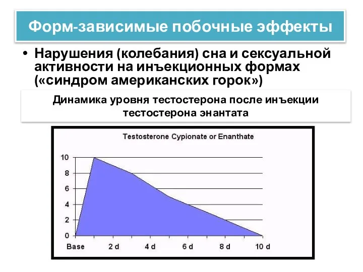 Форм-зависимые побочные эффекты Динамика уровня тестостерона после инъекции тестостерона энантата Нарушения (колебания)