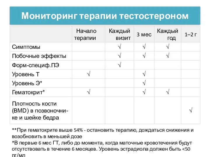 Мониторинг терапии тестостероном **При гематокрите выше 54% - остановить терапию, дождаться снижения