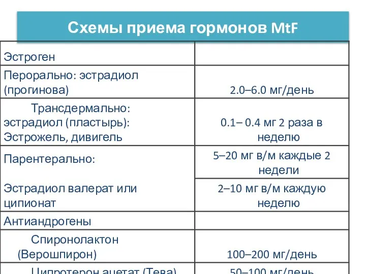 Схемы приема гормонов MtF