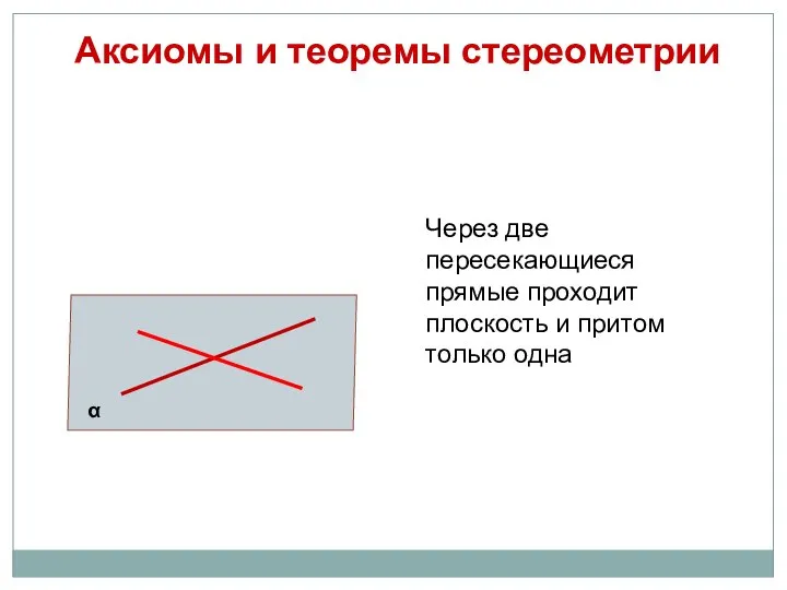 Аксиомы и теоремы стереометрии Через две пересекающиеся прямые проходит плоскость и притом только одна α