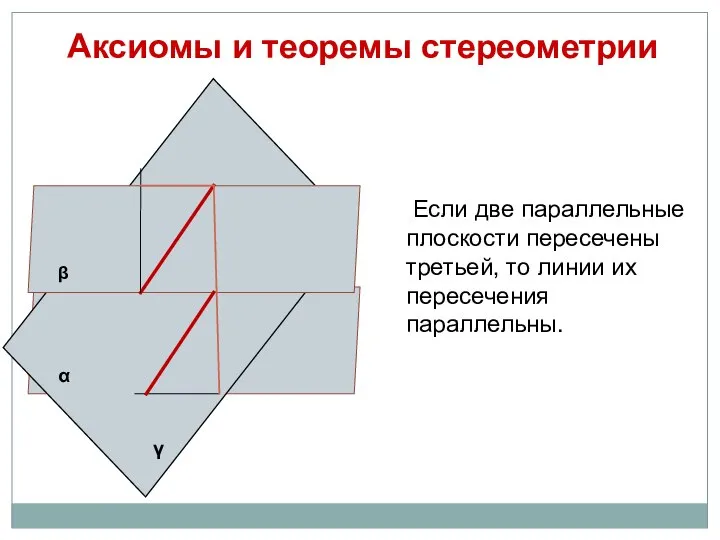 Аксиомы и теоремы стереометрии Если две параллельные плоскости пересечены третьей, то линии