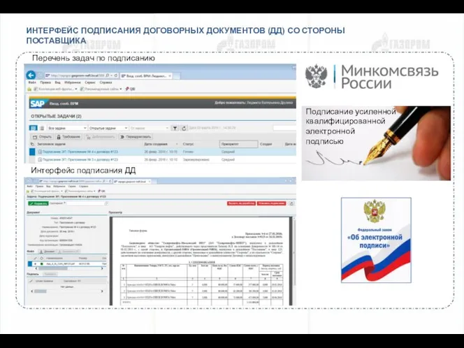 ИНТЕРФЕЙС ПОДПИСАНИЯ ДОГОВОРНЫХ ДОКУМЕНТОВ (ДД) СО СТОРОНЫ ПОСТАВЩИКА Перечень задач по подписанию Интерфейс подписания ДД