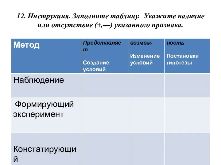 12. Инструкция. Заполните таблицу. Укажите наличие или отсутствие (+,—) указанного признака.