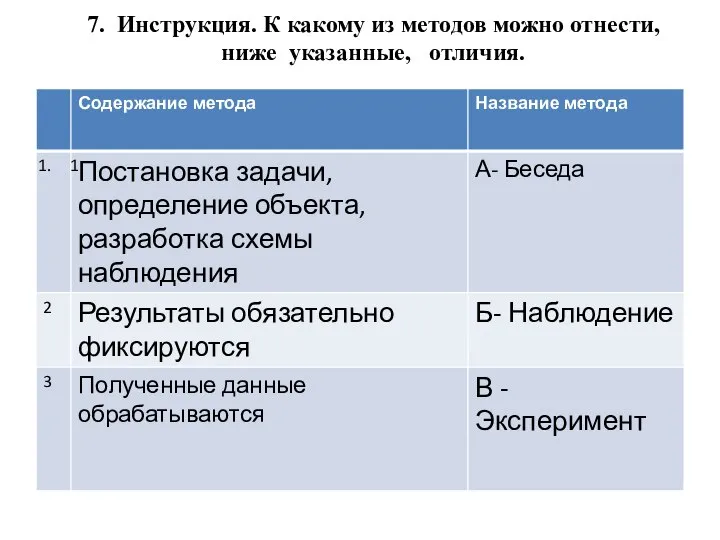 7. Инструкция. К какому из методов можно отнести, ниже указанные, отличия.