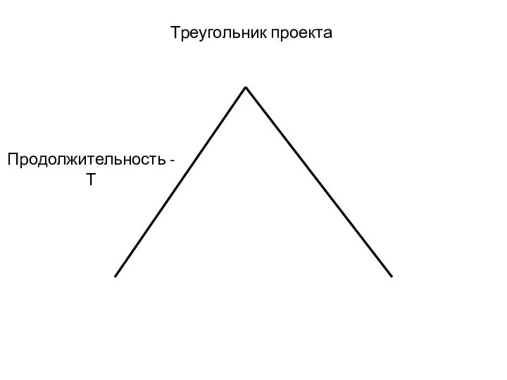 Треугольник проекта Продолжительность - Т