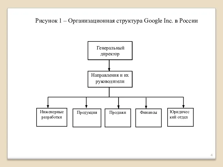 Рисунок 1 – Организационная структура Google Inc. в России