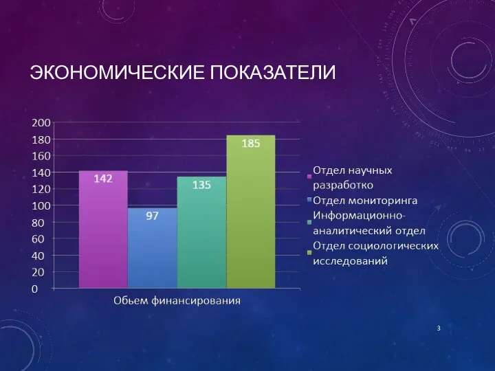 ЭКОНОМИЧЕСКИЕ ПОКАЗАТЕЛИ