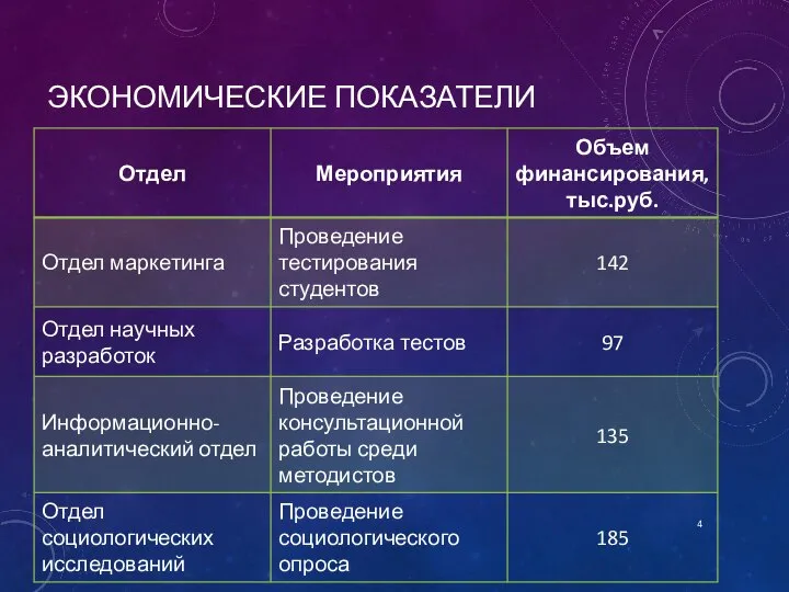 ЭКОНОМИЧЕСКИЕ ПОКАЗАТЕЛИ