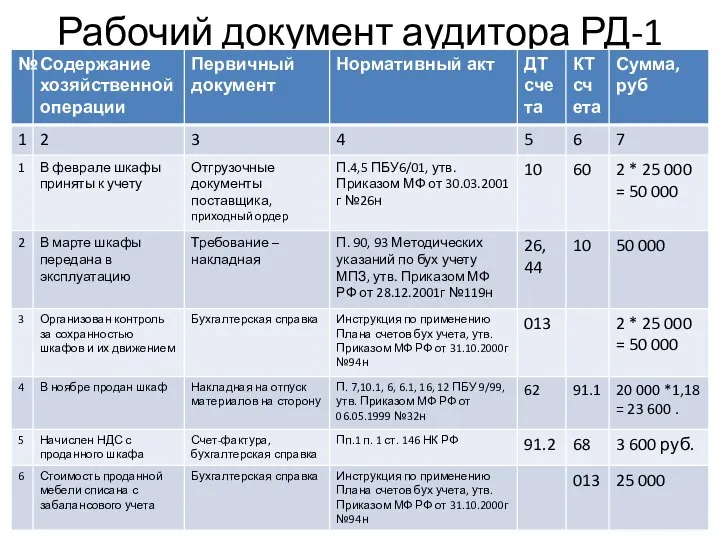 Рабочий документ аудитора РД-1