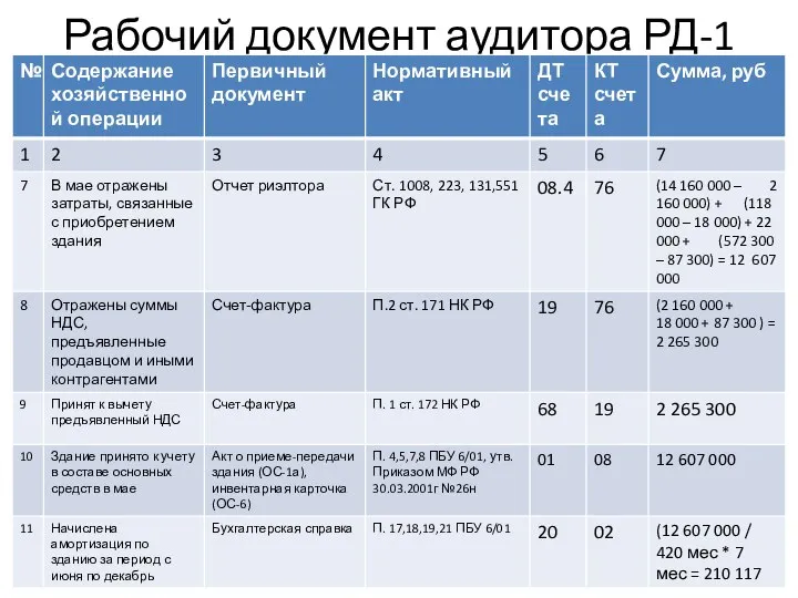 Рабочий документ аудитора РД-1