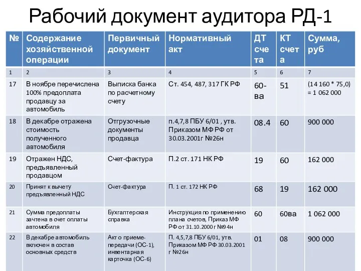 Рабочий документ аудитора РД-1