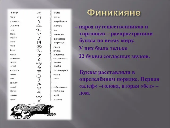 – народ путешественников и торговцев – распространили буквы по всему миру. У