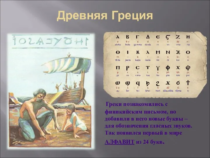 Древняя Греция Греки познакомились с финикийским письмом, но добавили в него новые