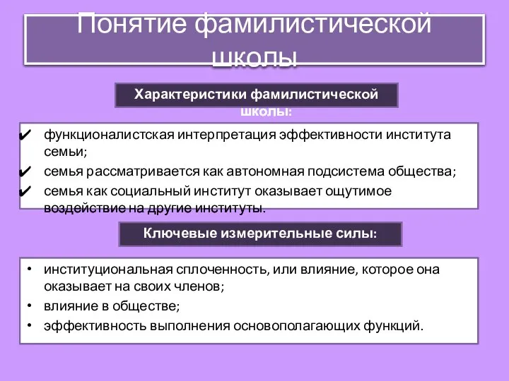 Понятие фамилистической школы функционалистская интерпретация эффективности института семьи; семья рассматривается как автономная