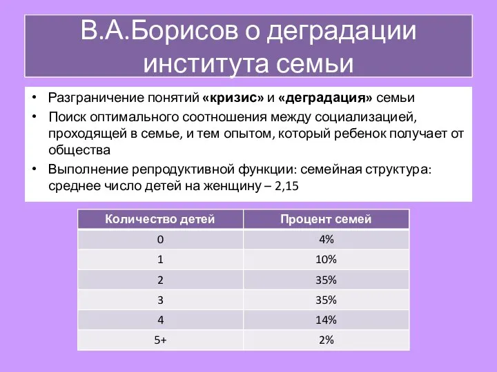 В.А.Борисов о деградации института семьи Разграничение понятий «кризис» и «деградация» семьи Поиск