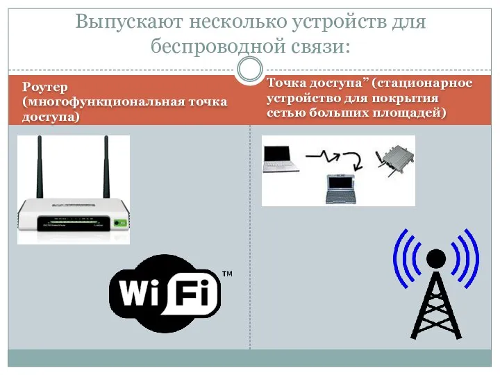 Роутер (многофункциональная точка доступа) Точка доступа” (стационарное устройство для покрытия сетью больших