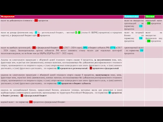 Налоговые поступления в Костромской области