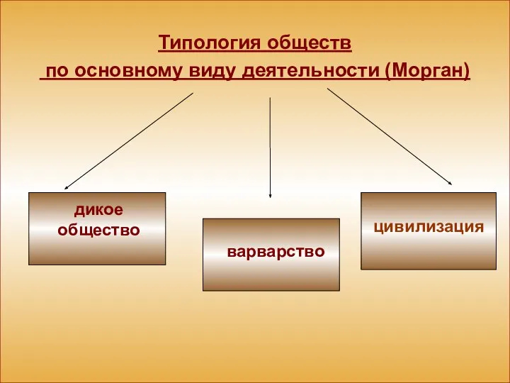 Типология обществ по основному виду деятельности (Морган) дикое общество цивилизация варварство