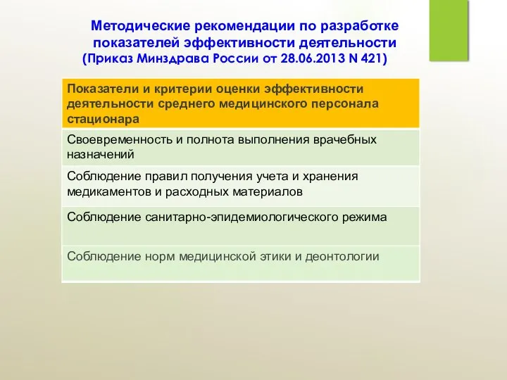 Методические рекомендации по разработке показателей эффективности деятельности (Приказ Минздрава России от 28.06.2013 N 421)