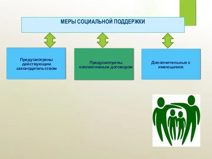 МЕРЫ СОЦИАЛЬНОЙ ПОДДЕРЖКИ