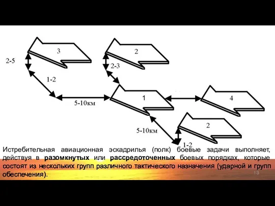 1 Истребительная авиационная эскадрилья (полк) боевые задачи выполняет, действуя в разомкнутых или