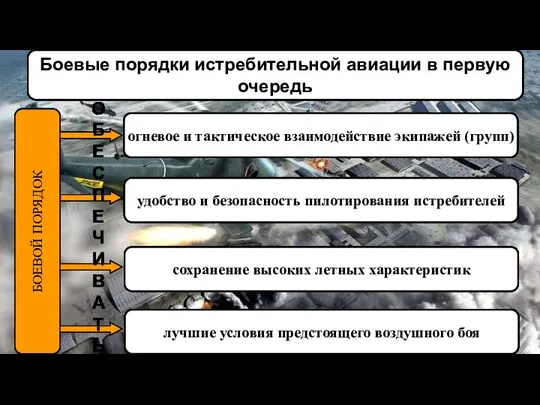 Боевые порядки истребительной авиации в первую очередь БОЕВОЙ ПОРЯДОК огневое и тактическое