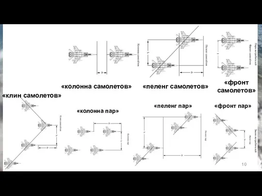 «колонна самолетов» «пеленг самолетов» «фронт самолетов» «клин самолетов» «колонна пар» «пеленг пар» «фронт пар»