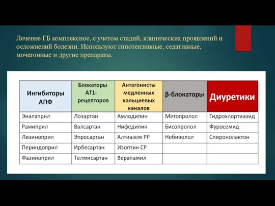 Лечение ГБ комплексное, с учетом стадий, клинических проявлений и осложнений болезни. Используют